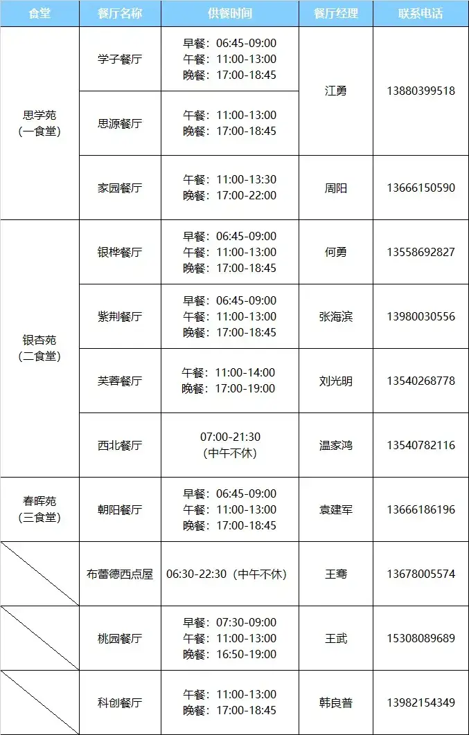 食堂经营分布