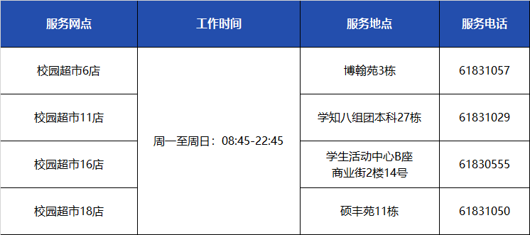 校园超市分布